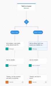  default answer flow if the customer chooses to talk to a human