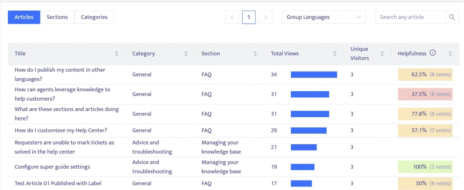 Measure performance