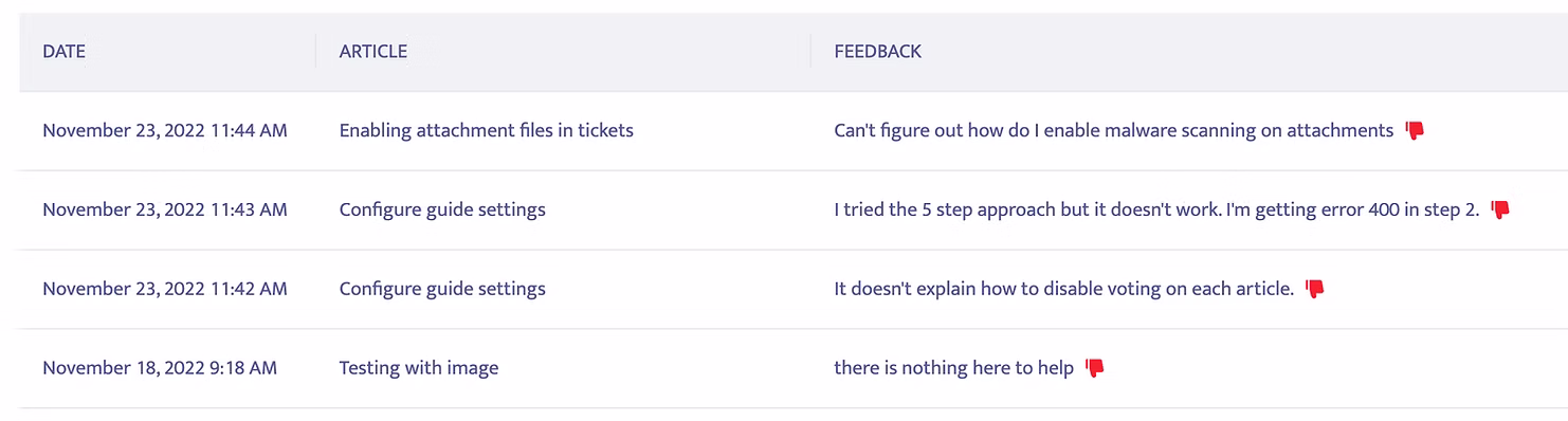 Feedback dashboard listing visitor comments per article
