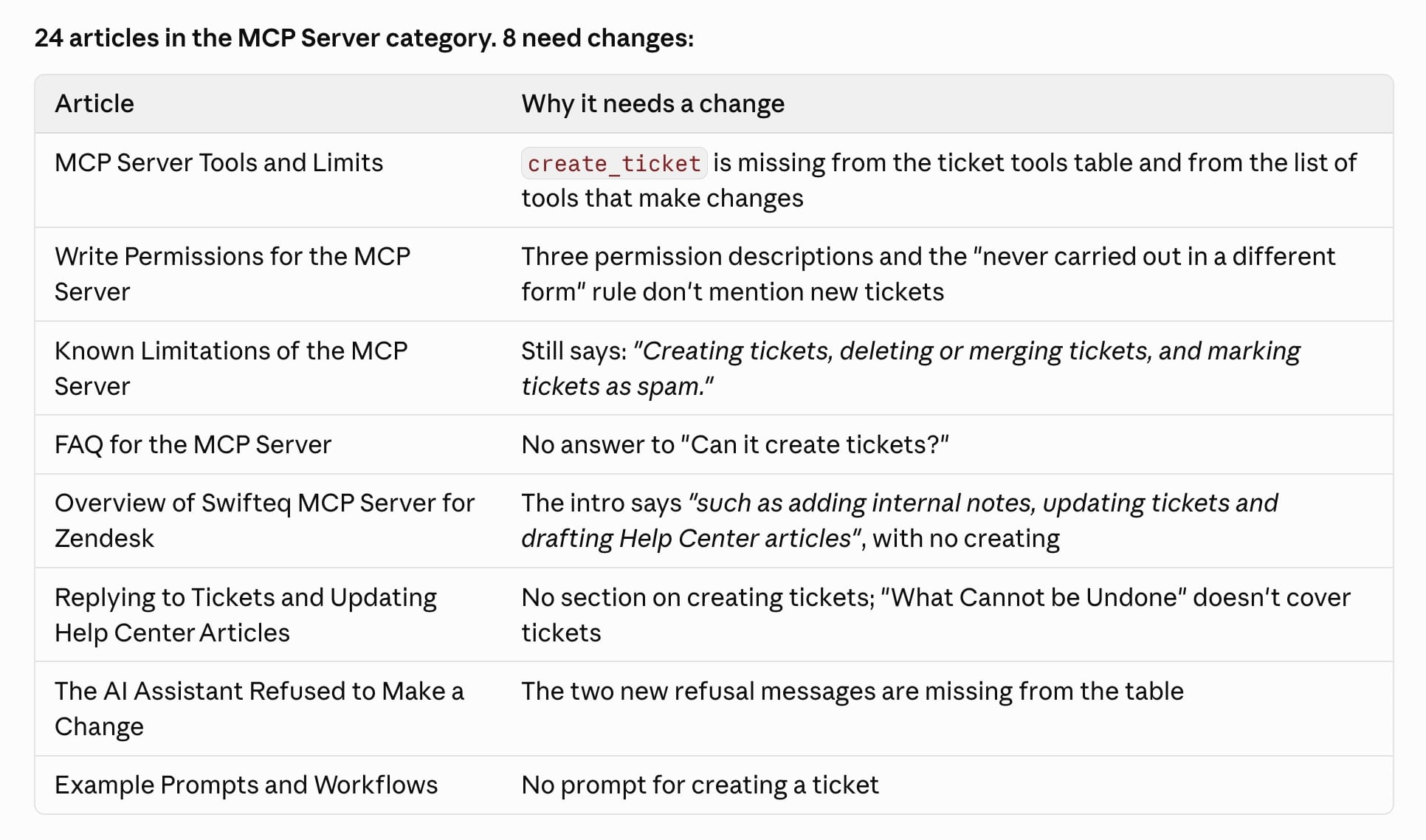 Claude listing the Help Center articles that need changes after a release
